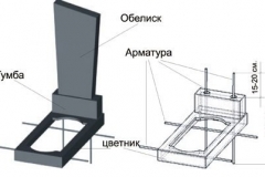 Схема памятника.